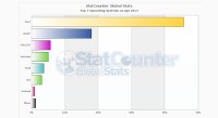 Statistikat e Windows